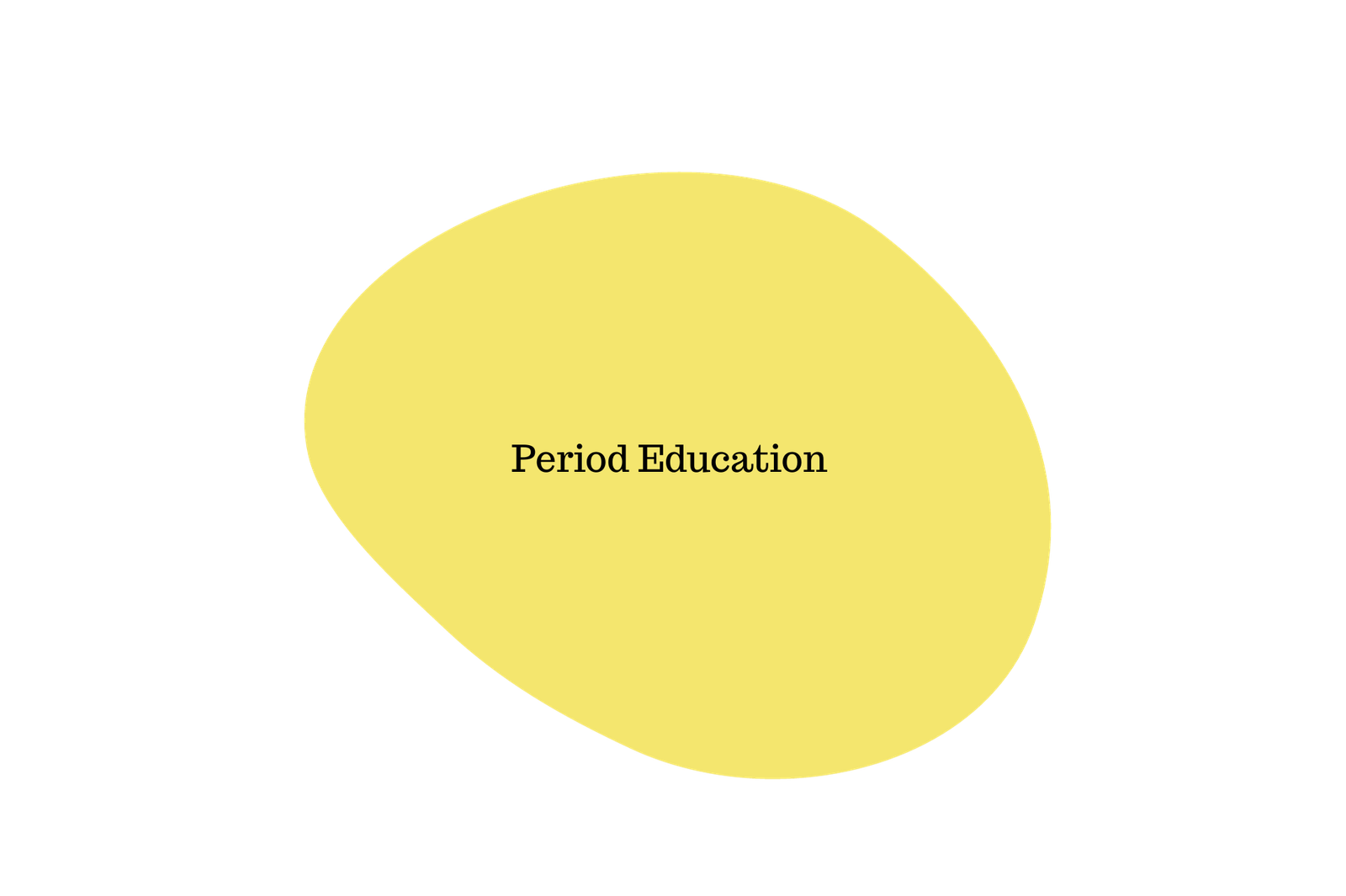 Puberty & Menstruation (2)